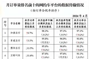 Woj：哈利伯顿能当大当家 步行者想交易来攻防兼备的高大侧翼